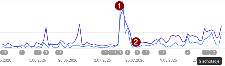wdrożenie nowego motywu Dark ze złotem i rebranding SEO na portalu akcjo.pl